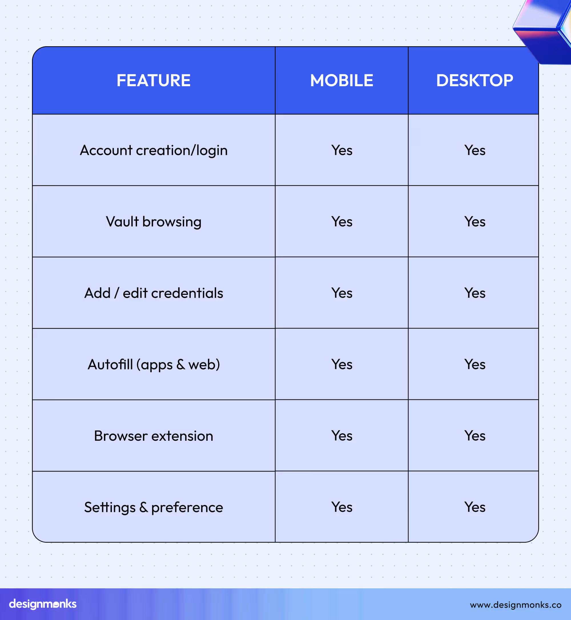 Overlap of Mobile and Desktop UI
